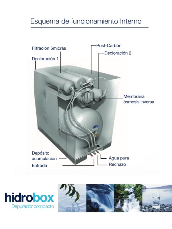 Osmosis inversa barata hidrobox - ofertashogar-3