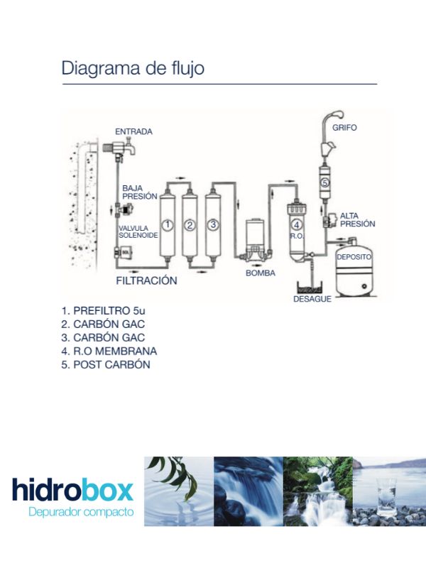 Osmosis inversa barata hidrobox - ofertashogar-4